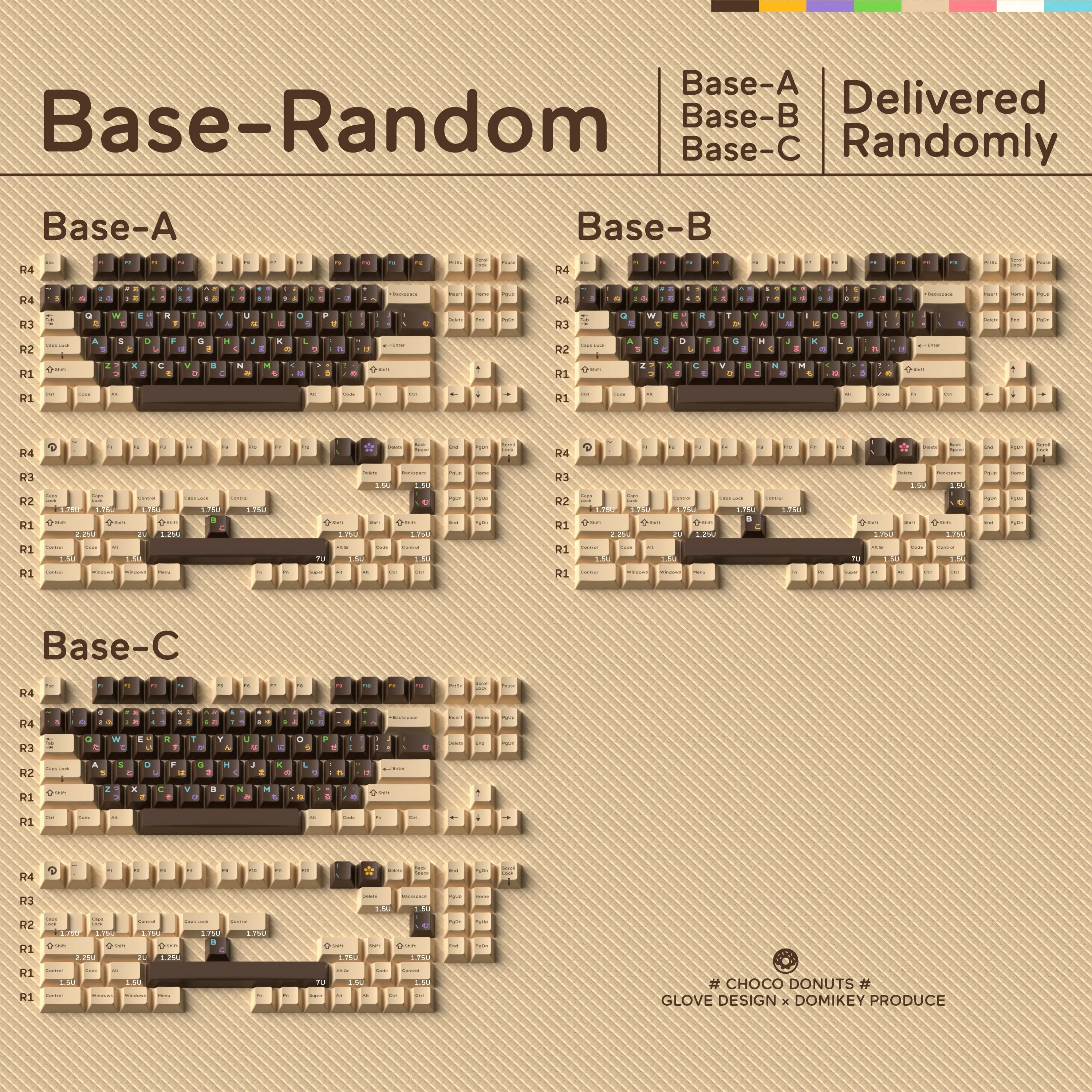 [CLOSED][GB] GLOVE x Domikey Choco Donuts Cherry profile Doubleshot tripleshot keycaps resion novelty stitch-edged mousepad