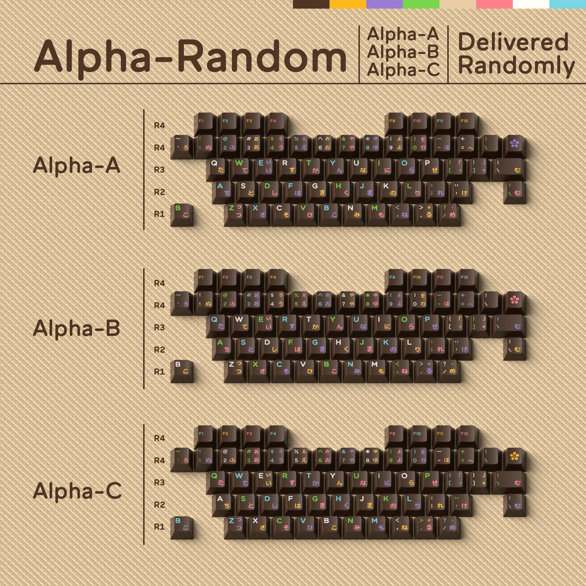 [CLOSED][GB] GLOVE x Domikey Choco Donuts Cherry profile Doubleshot tripleshot keycaps resion novelty stitch-edged mousepad
