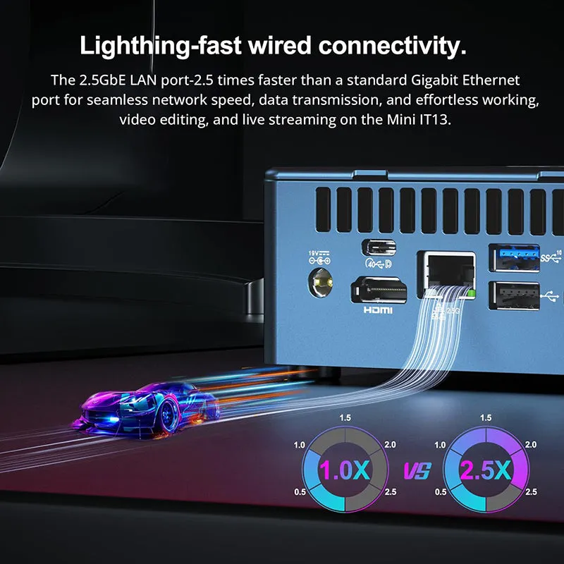 GEEKOM IT13 Mini PC 13th Gen Intel Core i7