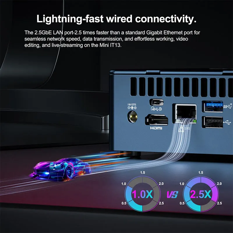 GEEKOM IT13 Mini PC 13th Gen Intel Core i7