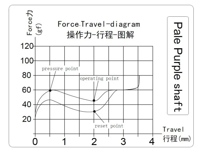 Kailh Polia Switch (10 ct.)