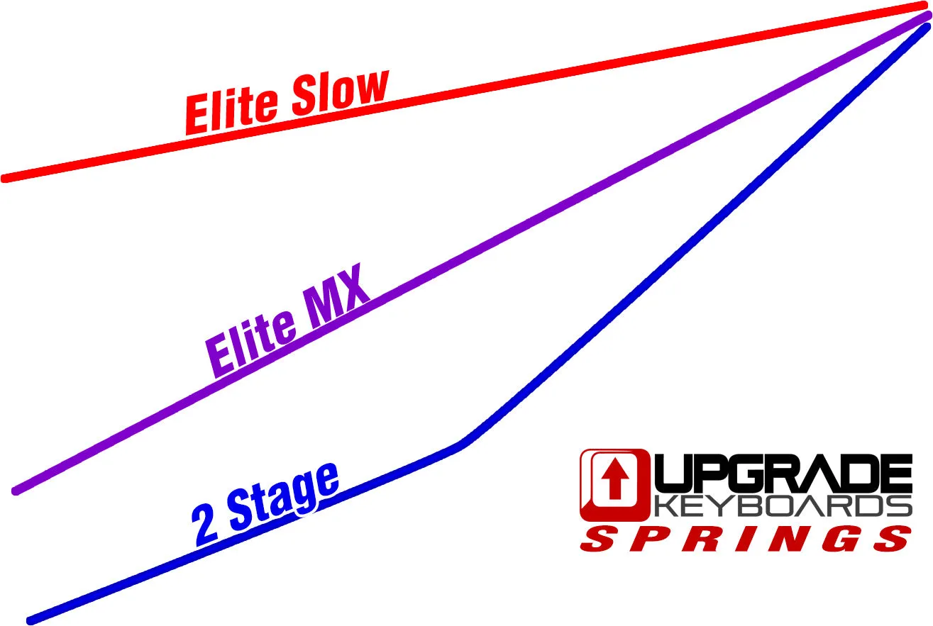 Upgrade Keyboards Elite Slow Springs v1 CLOSEOUT