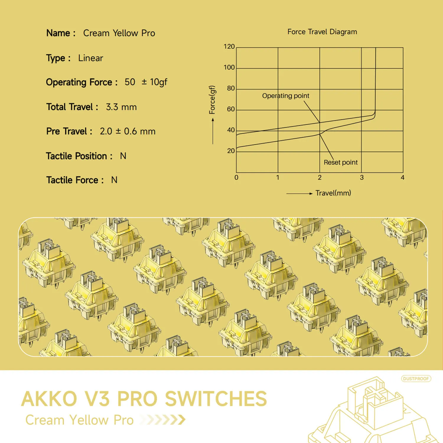 V3 Cream Yellow Pro Switch (Linear, 45pcs)